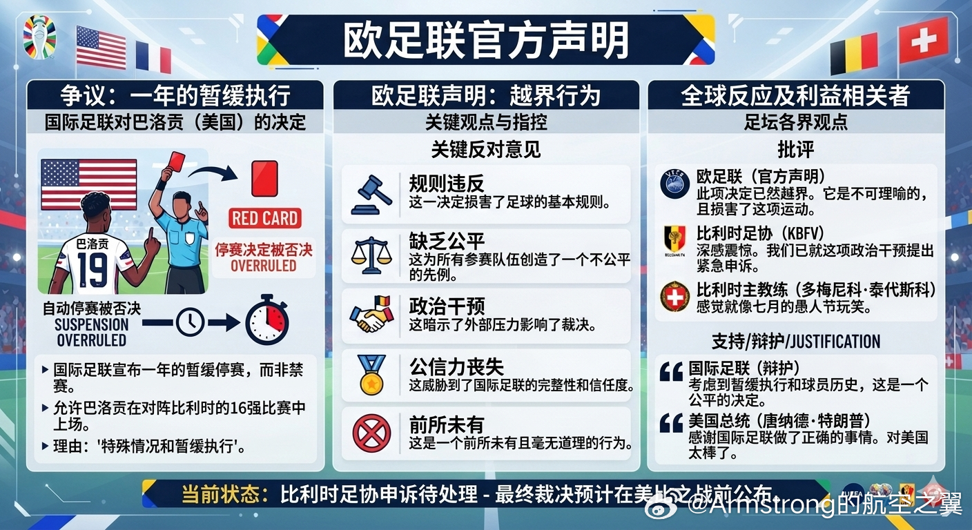 欧足联声明 欧足联（UEFA）发布了针对国际足联（FIFA）的严厉谴责声明，抨击