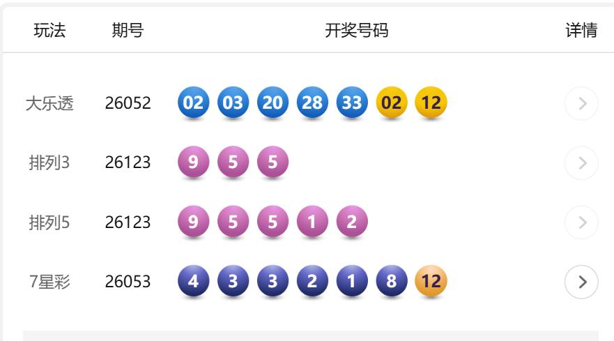 今晚开奖的大乐透，中奖号码是，前区：02、03、20、28、33，后区：02、1