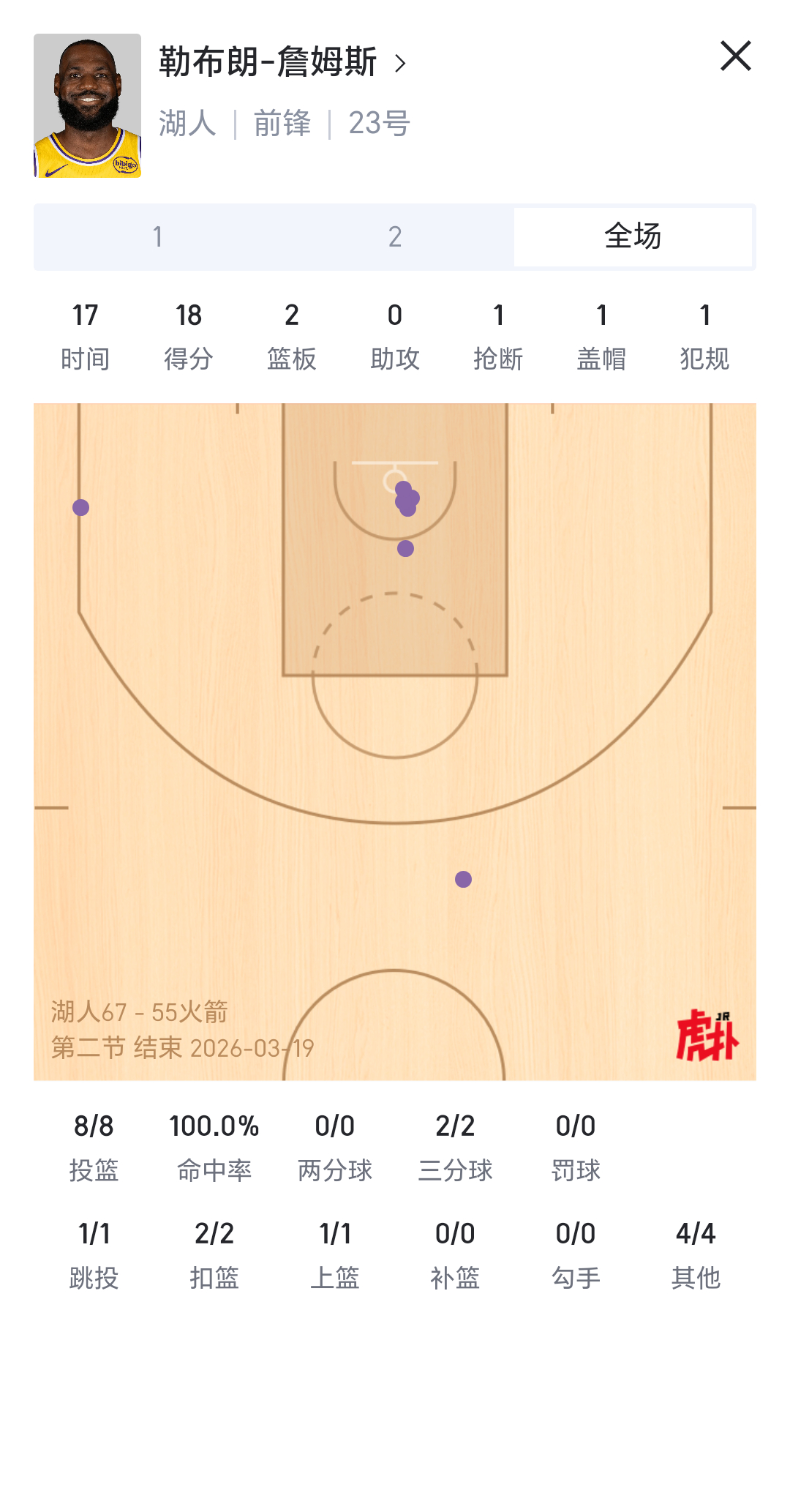 这是什么外挂？詹姆斯湖人国度湖人vs火箭