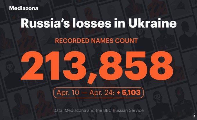 🇷🇺🇺🇦 俄罗斯反对派媒体Mediazona发布截至20260424 的