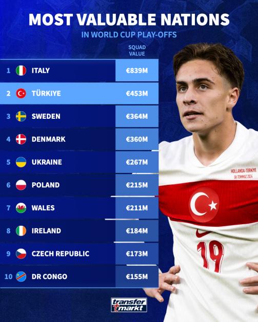 四星意大利会不会连续三届无缘世界杯？
阔别世界杯24年的土耳其能不能重返足坛最高