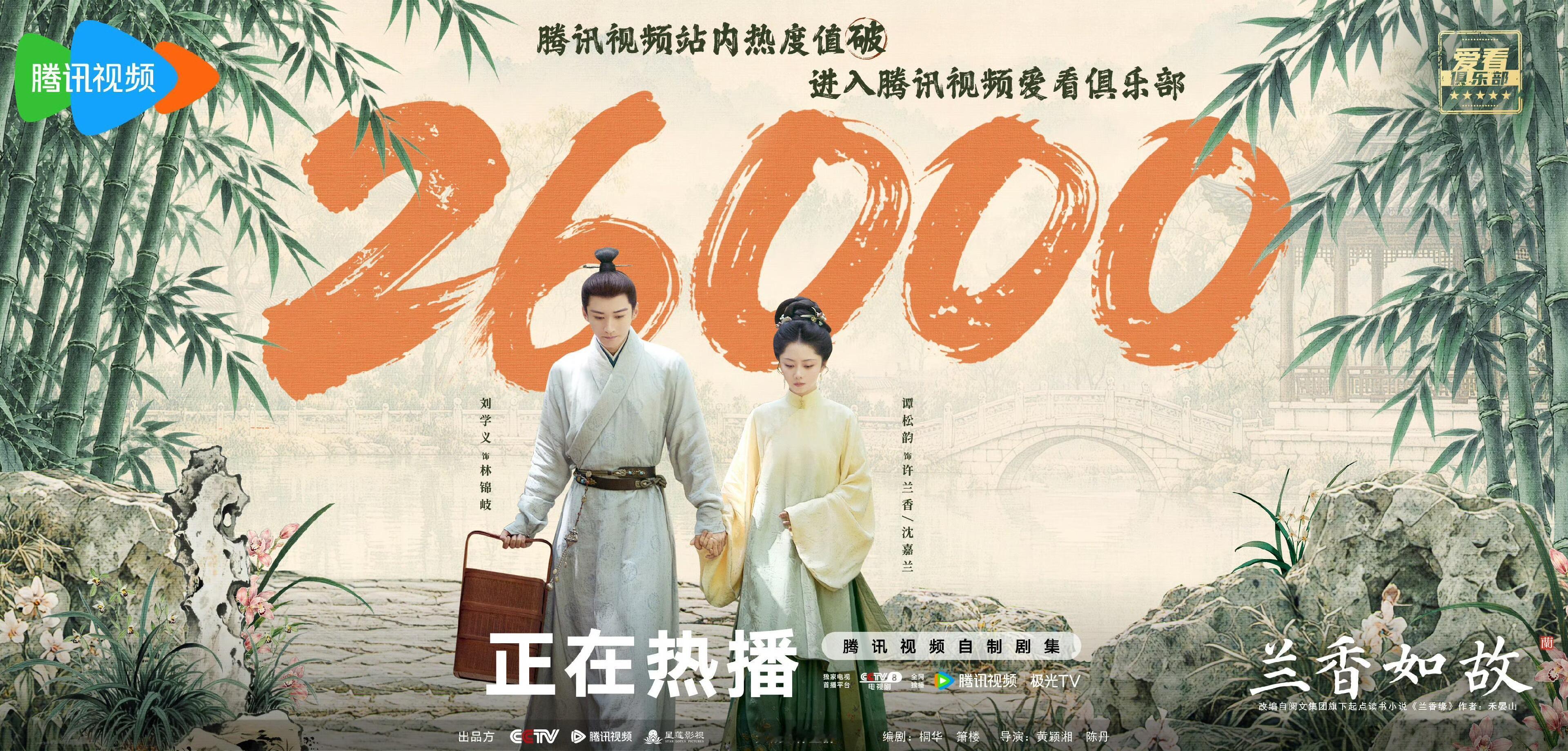 兰香如故腾讯站内热度破26000，权威啊，太快了！ ​​​
