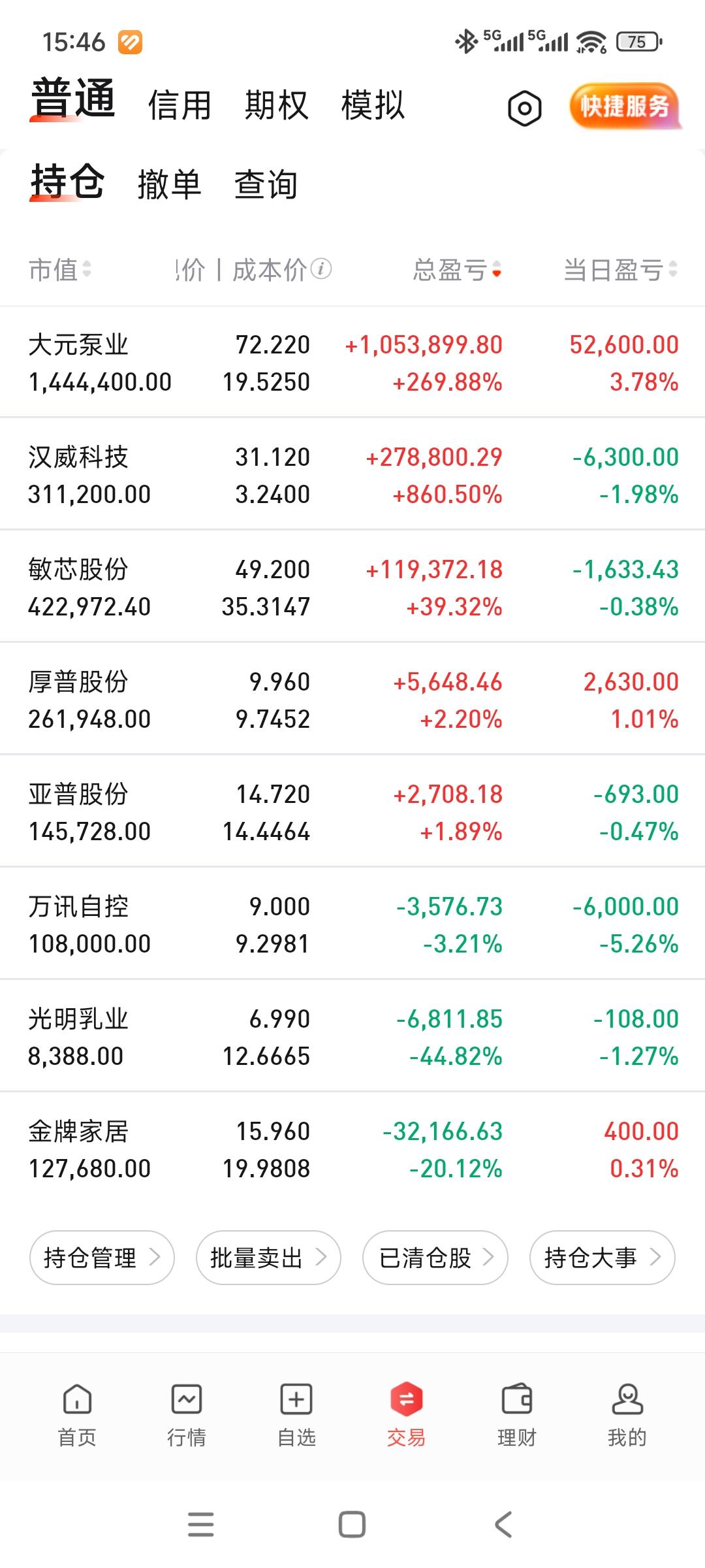 小红小红，账户开始在280震荡[捂脸]