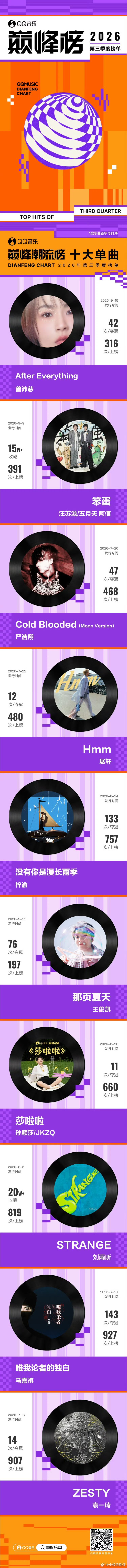 周深如约巅峰榜十大单曲薛之谦媚人巅峰榜单十大单曲 恭喜周深《如约》拿下巅峰榜十大