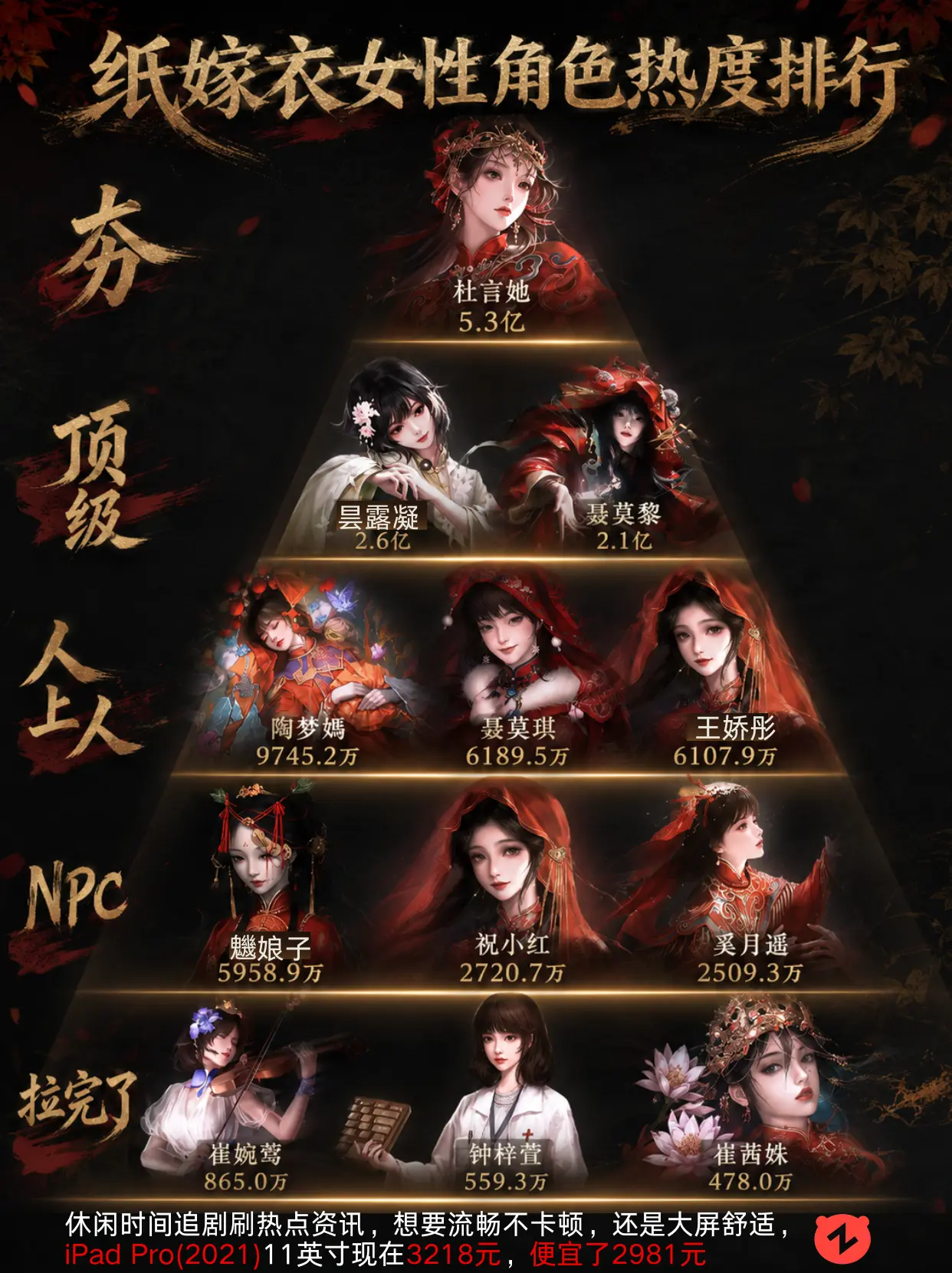 纸嫁衣女性角色人气排行。