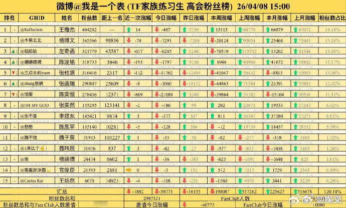 TF四代 进入R1SE的6个2大时代 突然有种预感，等高会排名一关闭，没有明面上
