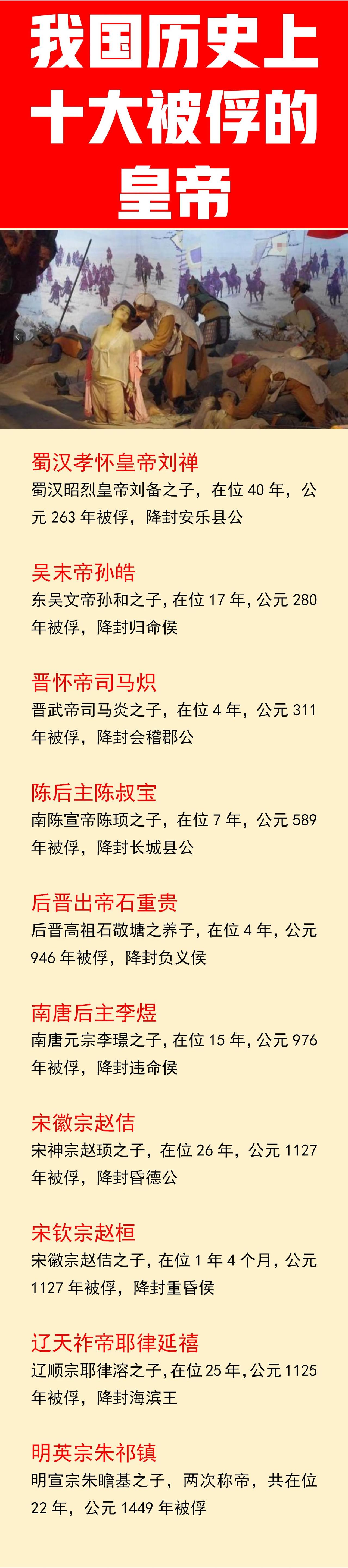 我国历史上十大被俘虏的帝王一览

刘禅：被封安乐公；
孙皓：被封归命侯；
石重贵