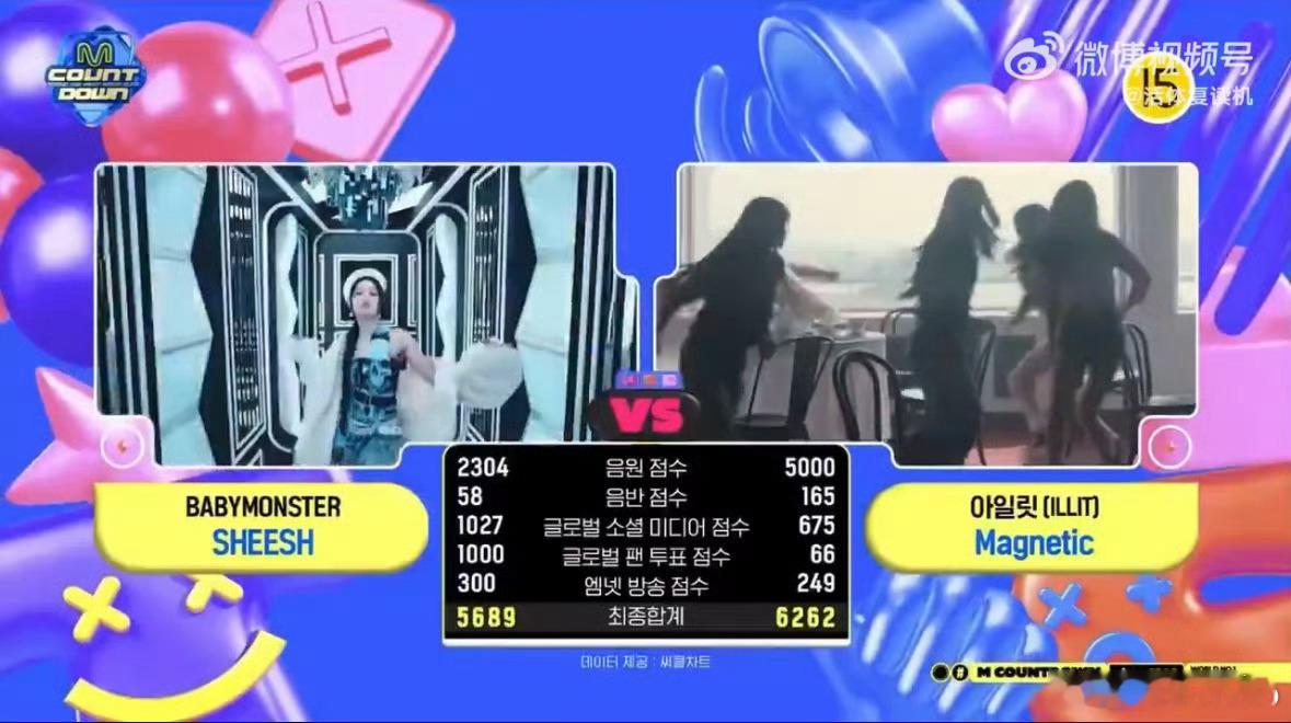 BABYMONSTER抗洪再失败ILLIT要不歇会儿呢…知道5000分什么概念嘛