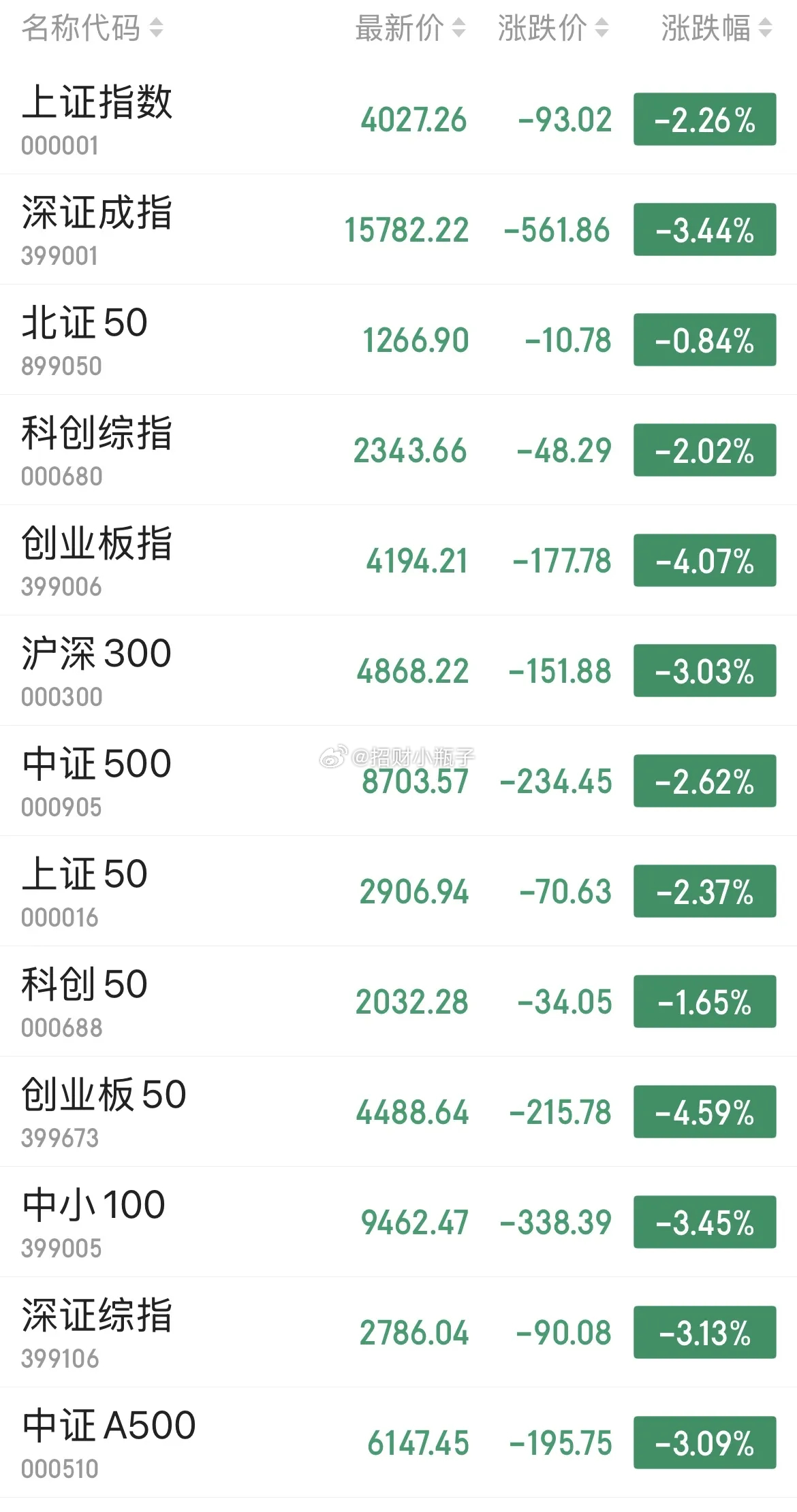 A股正在逐步走向成熟，成熟市场的典型特征便是极致分化，不再出现全面普涨普跌。资金