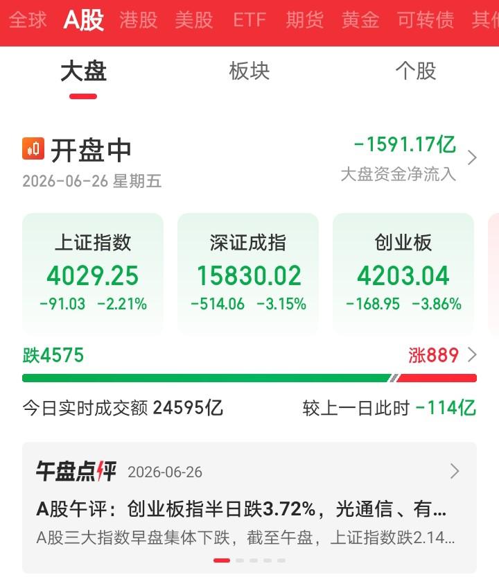 今天又要傻眼了吧！

今天大A三大指数开盘就开始一路下挫跌，根本刹不住！今天抱团