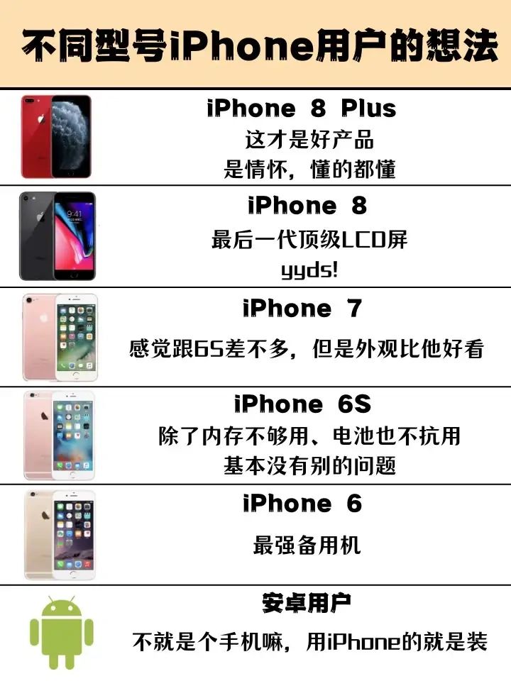 不同型号iPhon用户的真实想法，Pro更好用