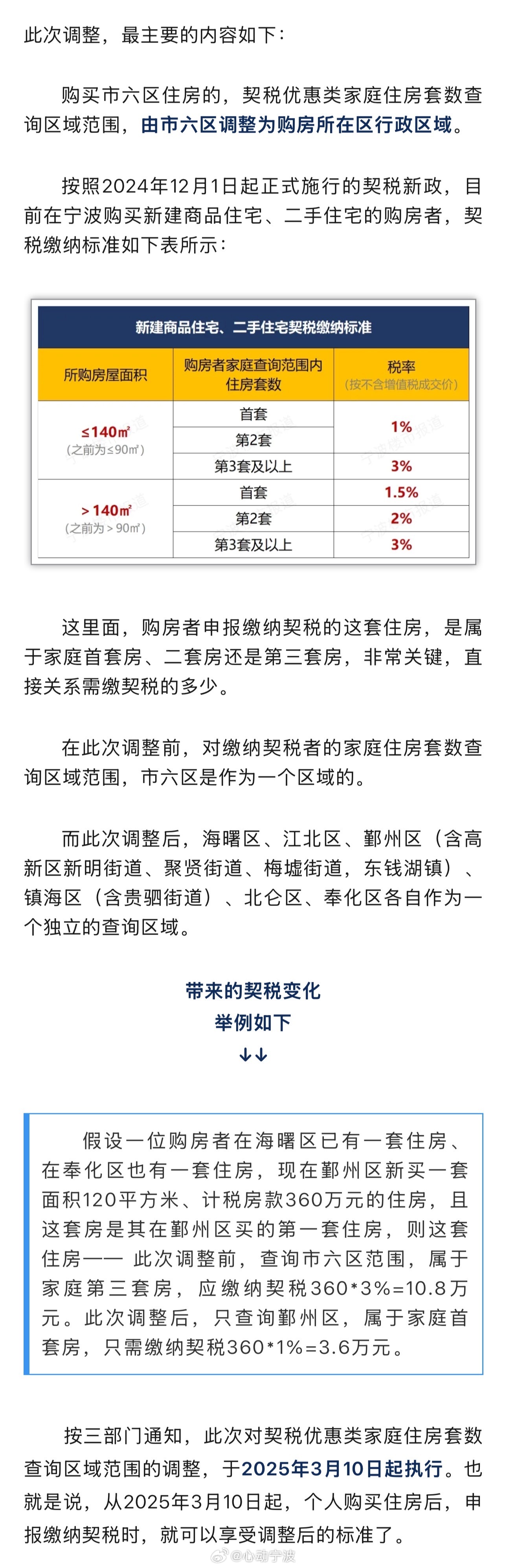 【政策调整！宁波购房缴纳契税利好 】今天，宁波市住房和城乡建设局、国家税务总局宁