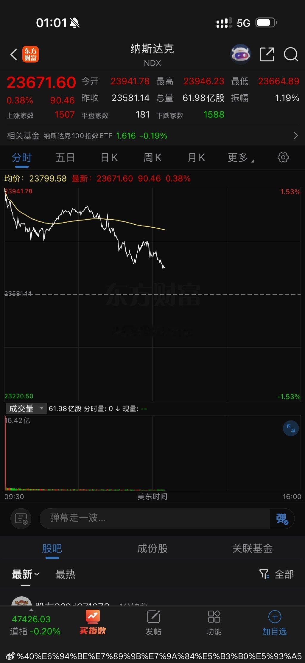 美国股市也扛不住了！ ​​​