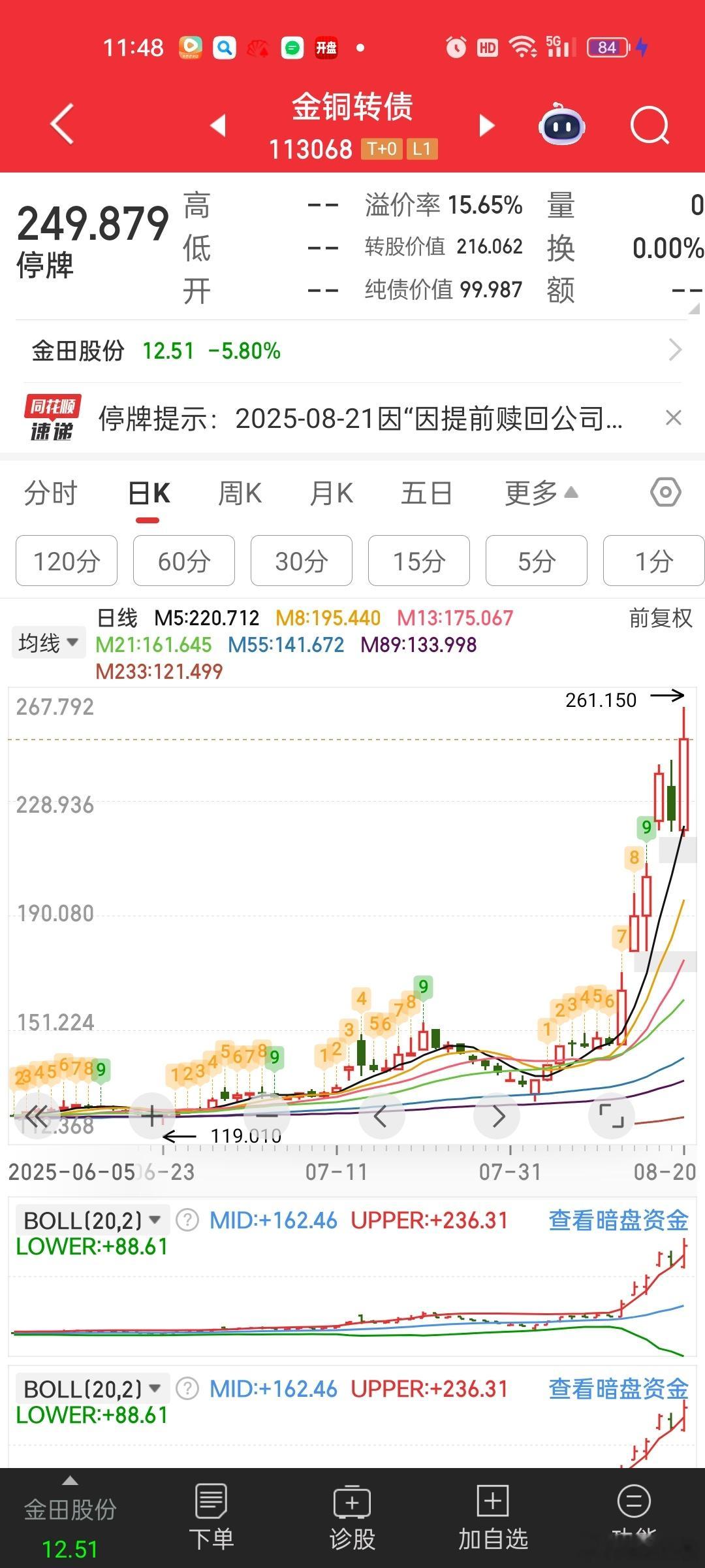 [思考]近期可转债末日狂欢的典型案例。。。强赎前最后六个交易日涨了78%刚好碰上