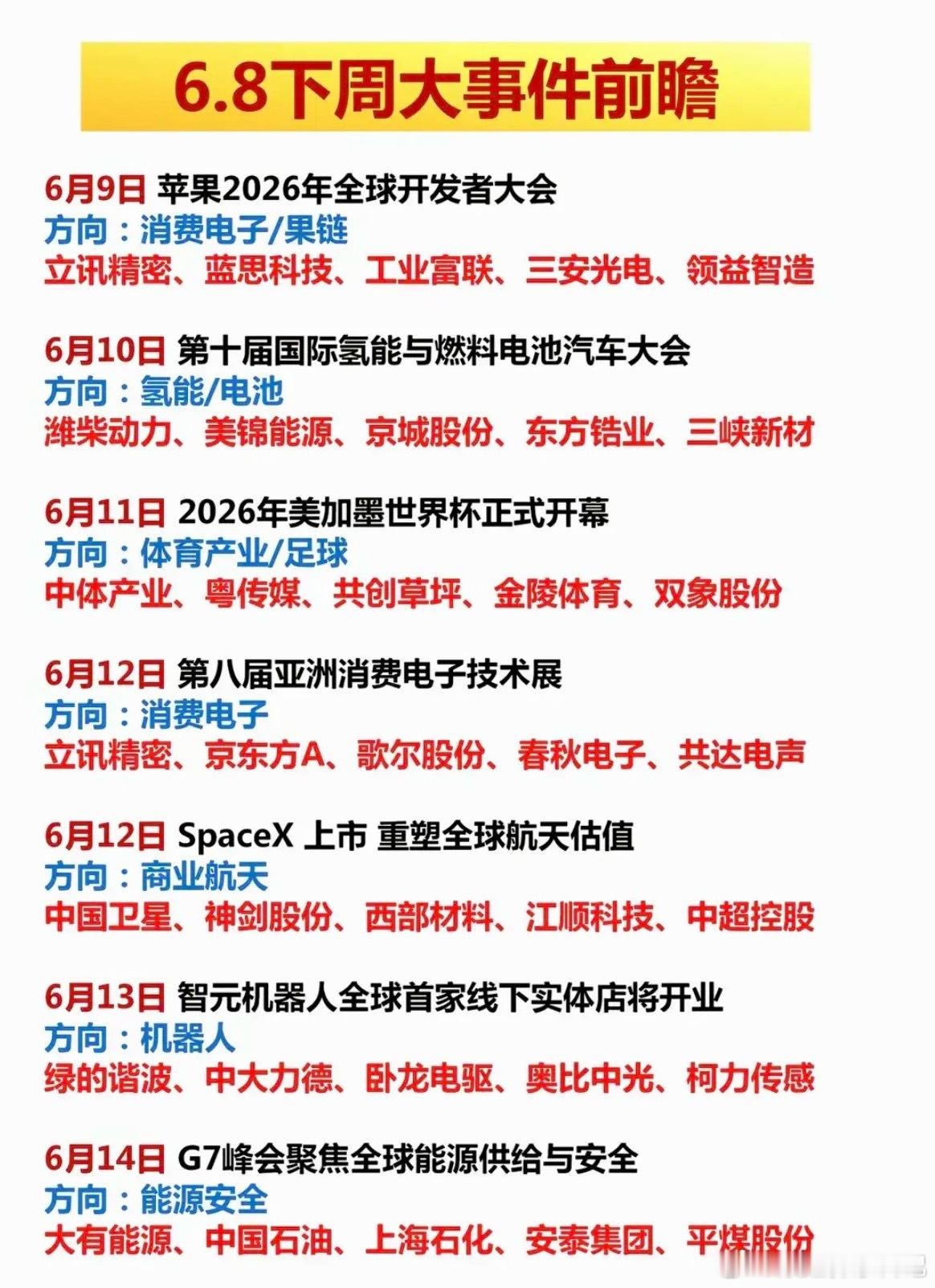 6.7周日  下周财经市场+热点方向！1.美加墨世界杯2.SpaceX上市3.黄