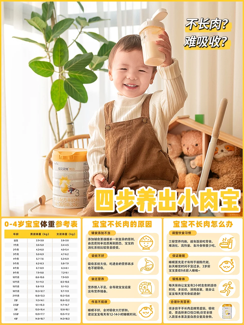 👶🏻宝宝儿保体重偏瘦怎么办？