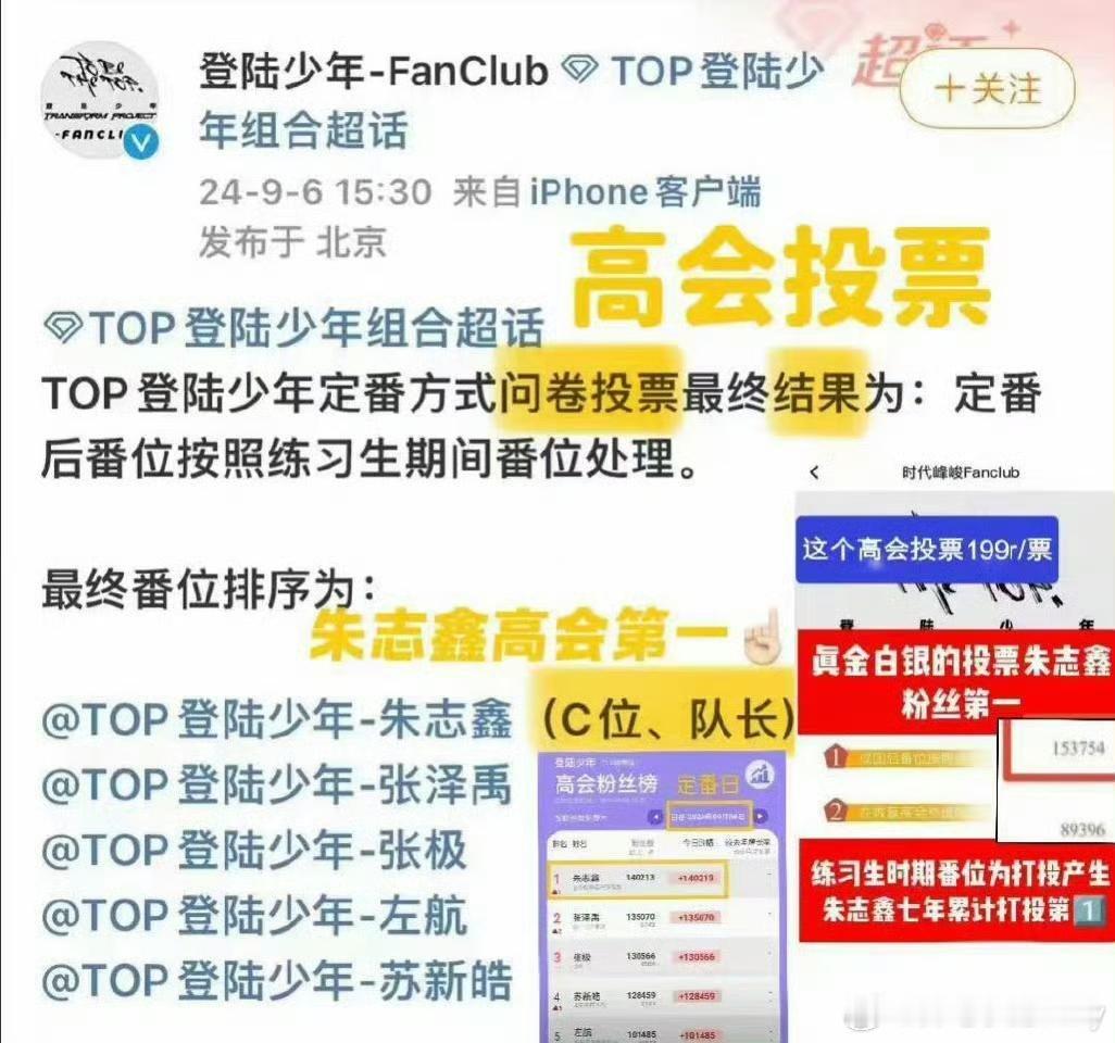 top更新站位只要这个组合存在一天，队长C位都必须是朱志鑫！线上线下人气断层第一