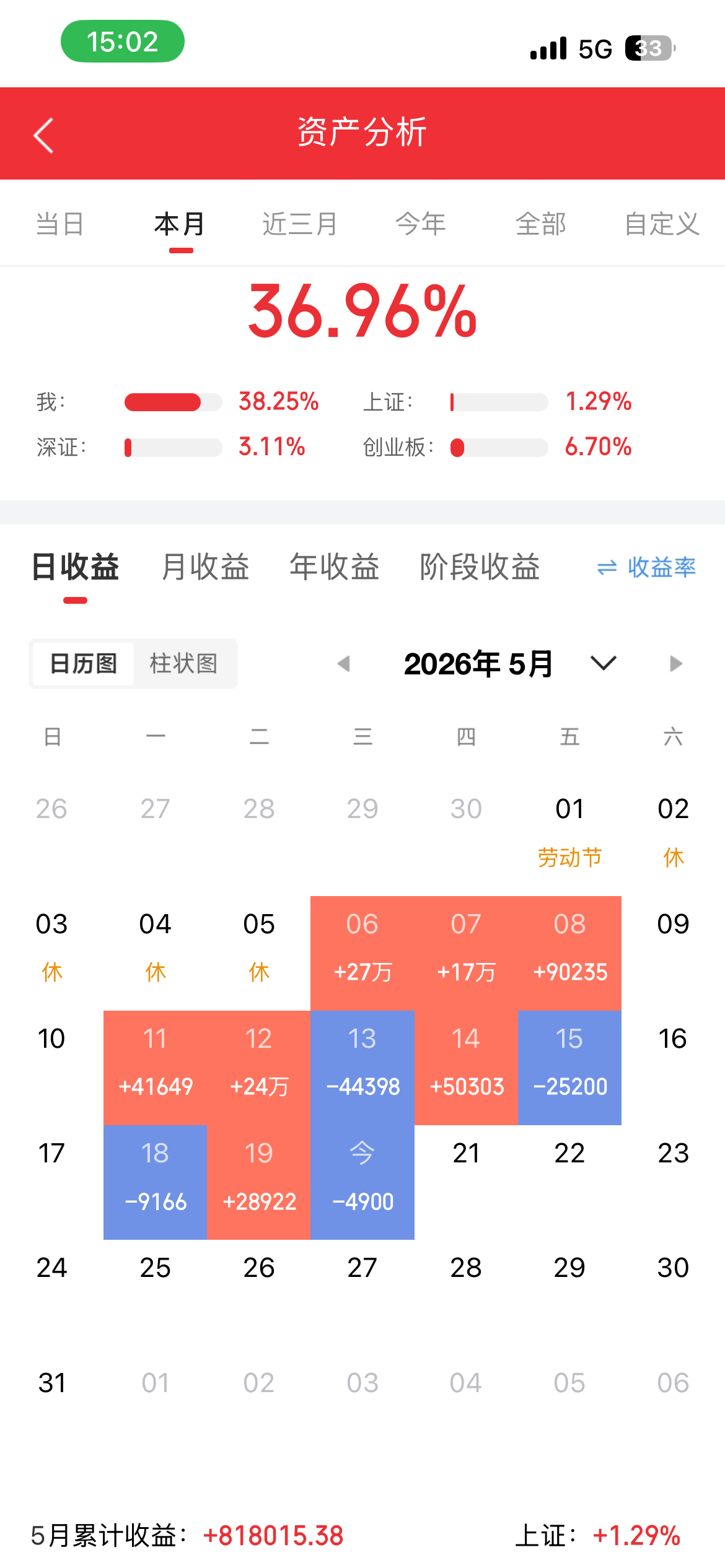票子红了。但也还是消费了4900！上山的别笑下山的。支持娜娜的来一波点赞评论16