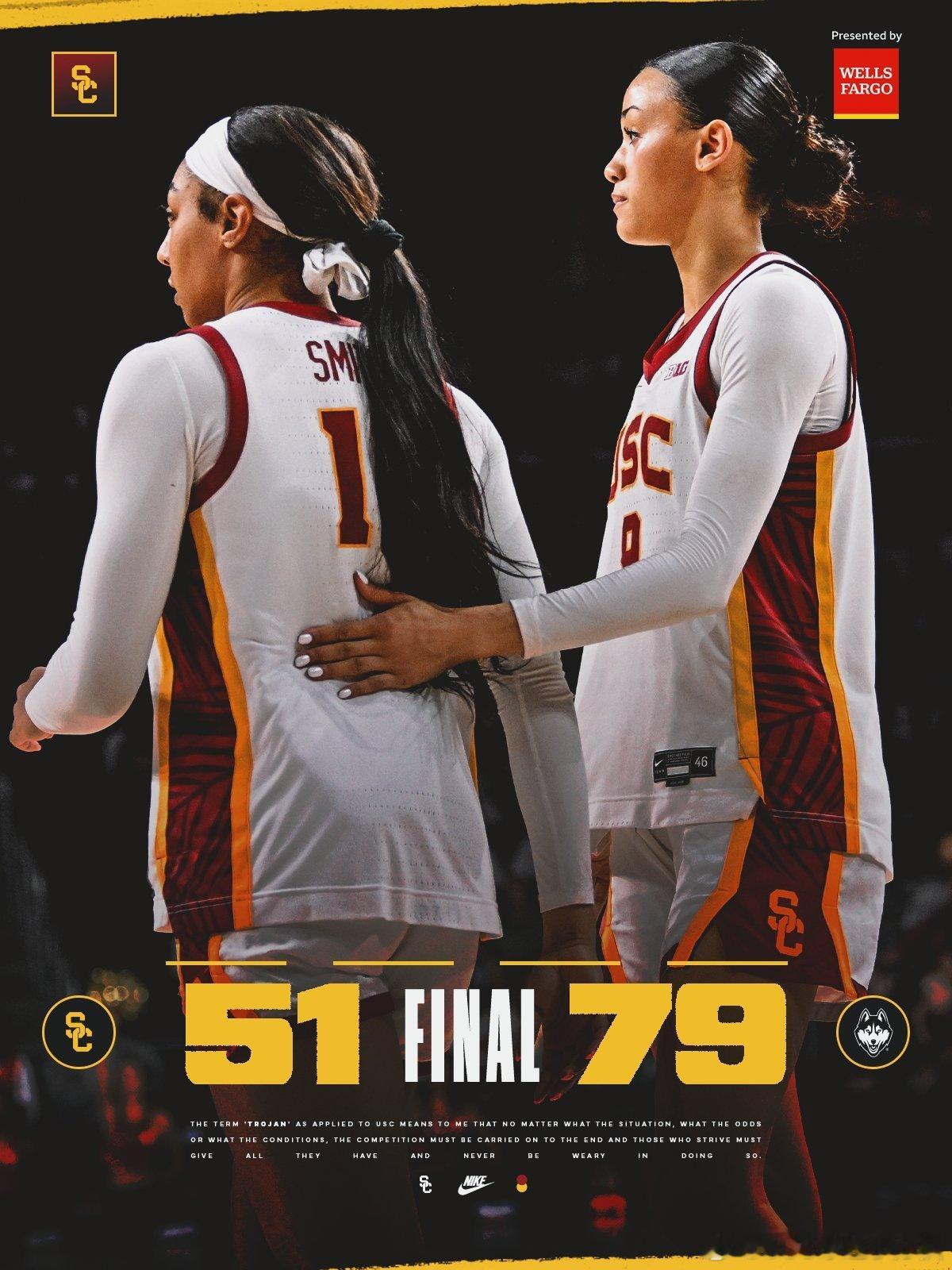 在今天结束的NCAA女篮比赛中，USC主场以51-79大比分输给AP排名第1的康