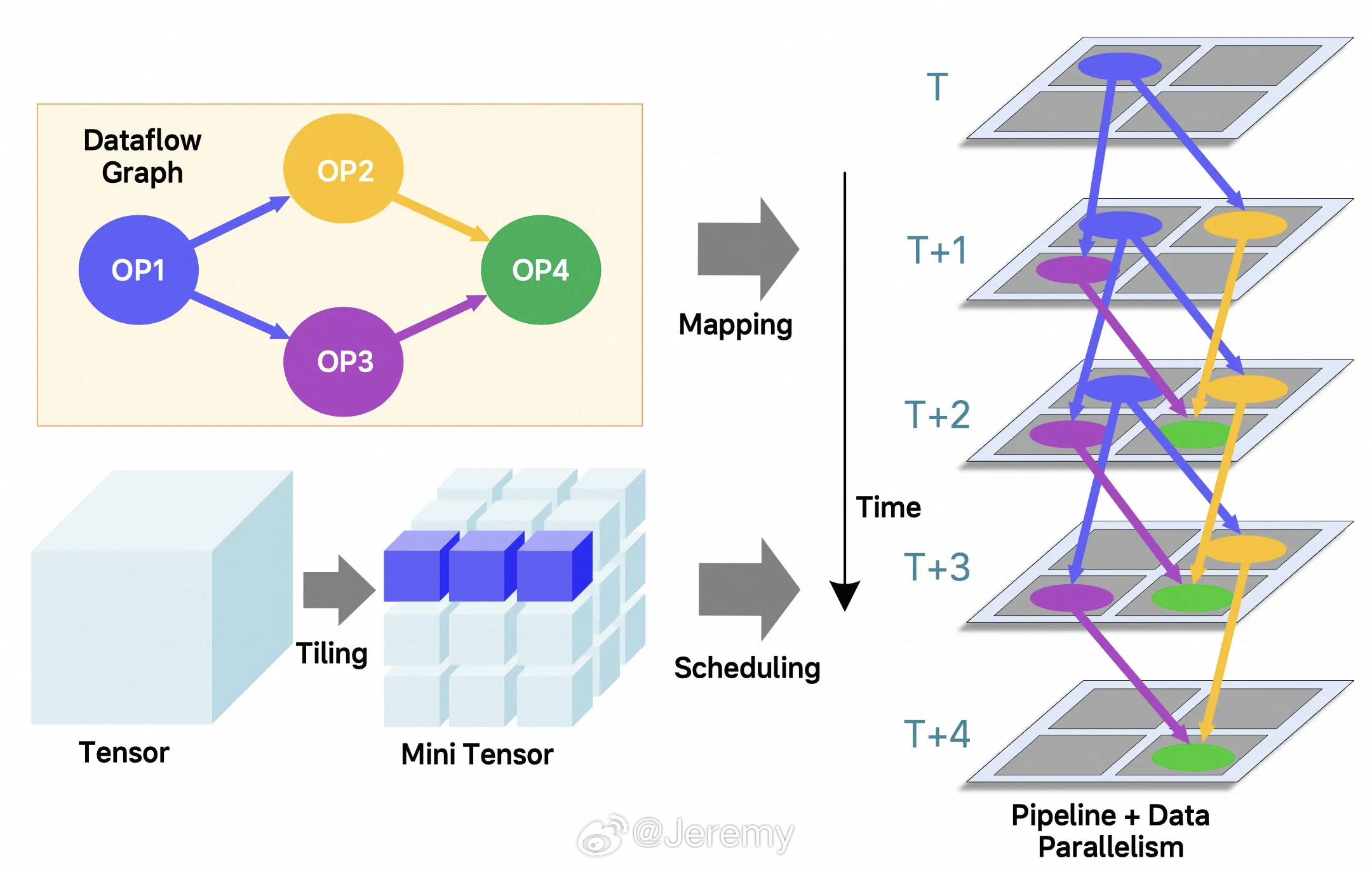 理想芯片拿下世界冠军级认证 理想汽车论文《M100: An Orchestrat