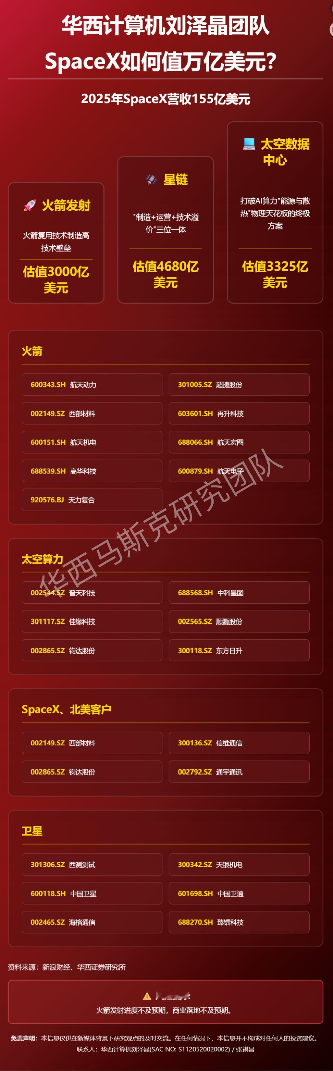 商业航天产业链梳理