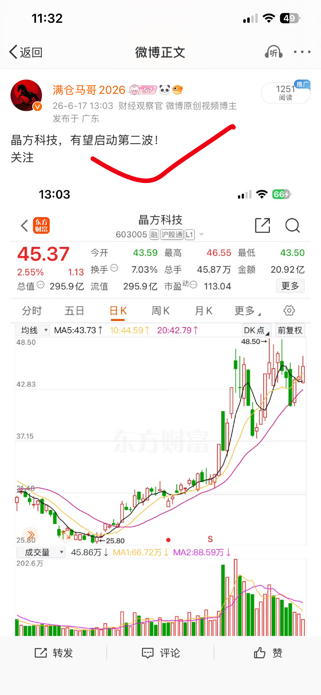 晶方科技 这反转 厉害啊，今天拉板 👏👏👏 