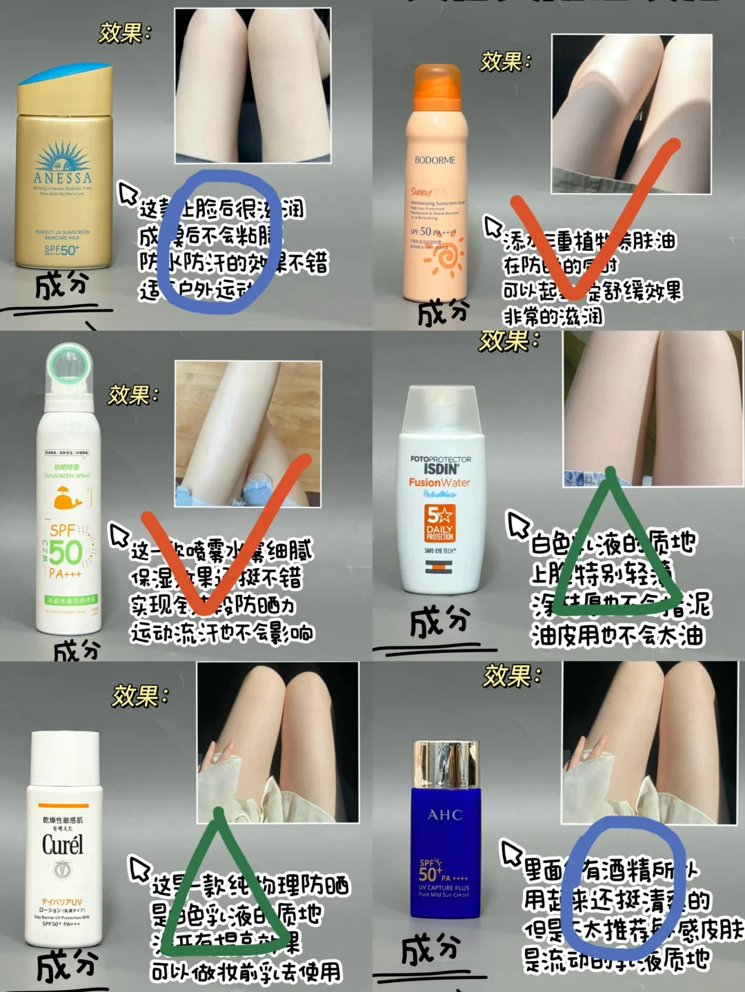 618总结！选热门防晒看这篇就够了！