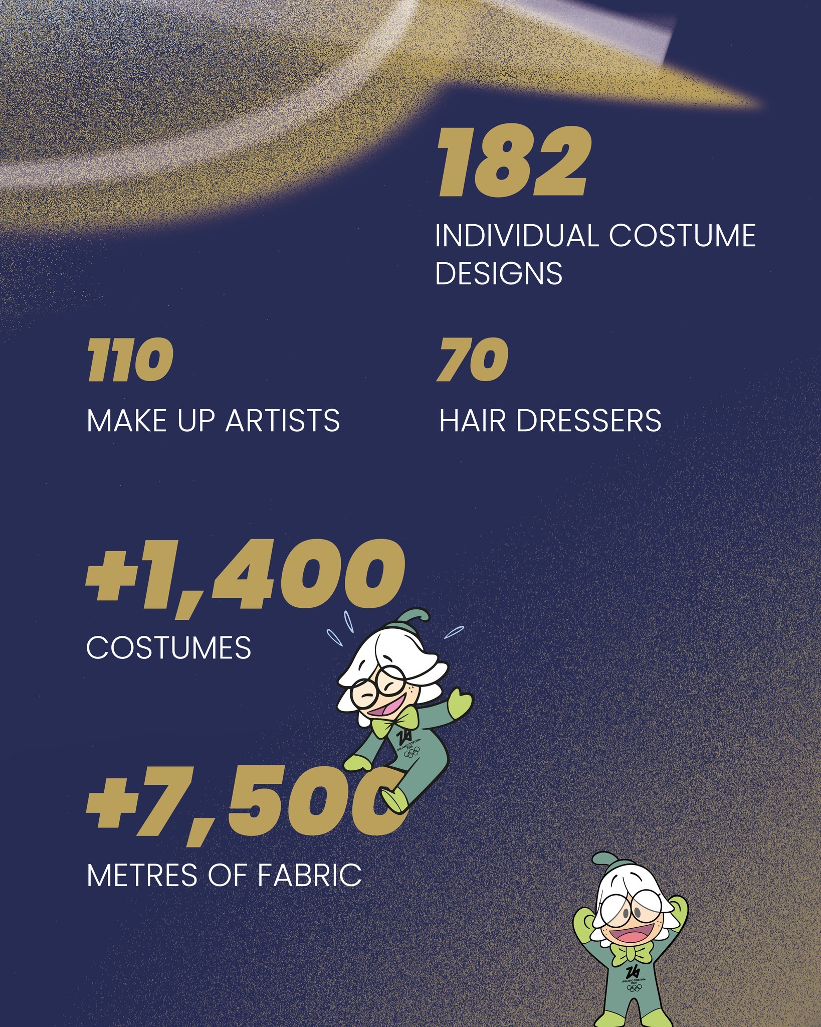 #数字揭秘米兰冬奥会开幕式# 2026年米兰冬奥会开幕式将于2月6日在圣西罗体育