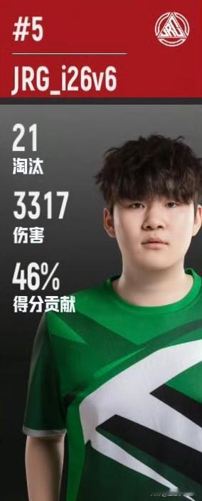 飘柔有大动作！
今年秋季赛发挥亮眼的26将加入PeRo！

明年对于PCL来说会