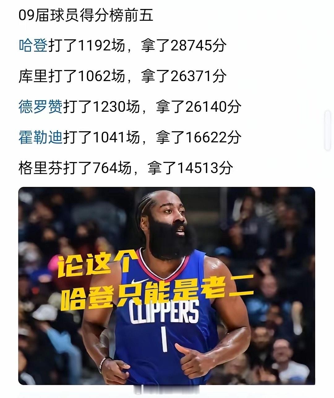 哈登，这“千年老二”的帽子戴得有点久啊！本以为他是耐操型选手，结果一看，09年那