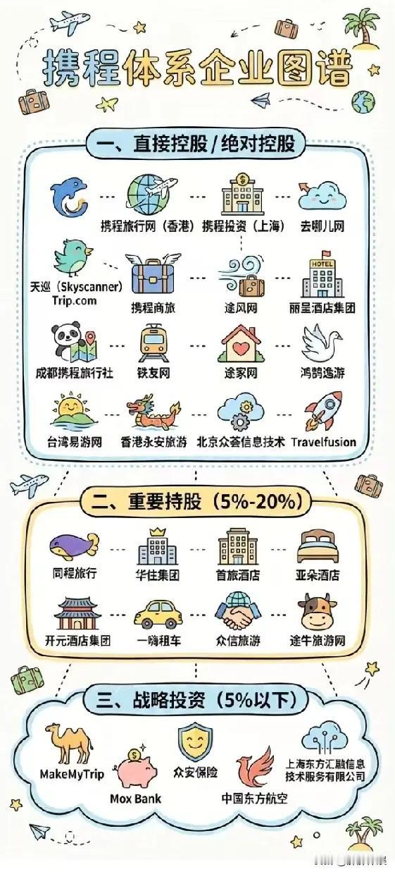 携程被查，是引起重视了！

民营企业发展迅速，尤其是互联网企业，利润是很高的，有