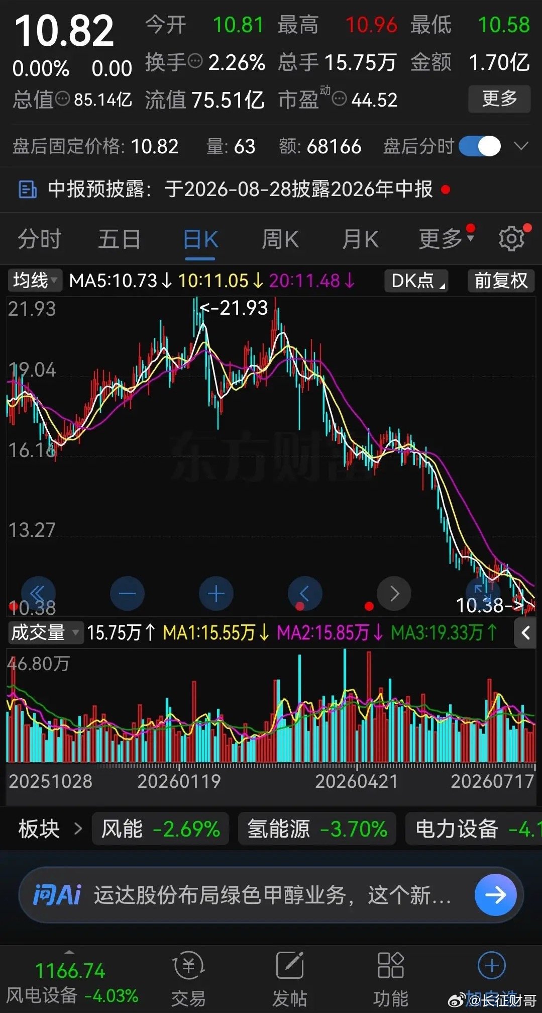 风电龙头半年暴跌53%，却被3家社保基金、1家养老基金还有北向资金集体重仓持有！