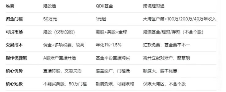 “官方正规”这几个字一出来基本就和“阉割版”划等号了再一看果然要么限股票种类，要