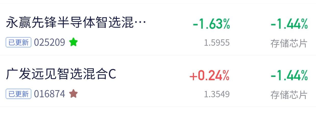 同样是存储芯片，为啥一个连红三天，一个连跌两天？
 
今天A股又给我上了一课，手