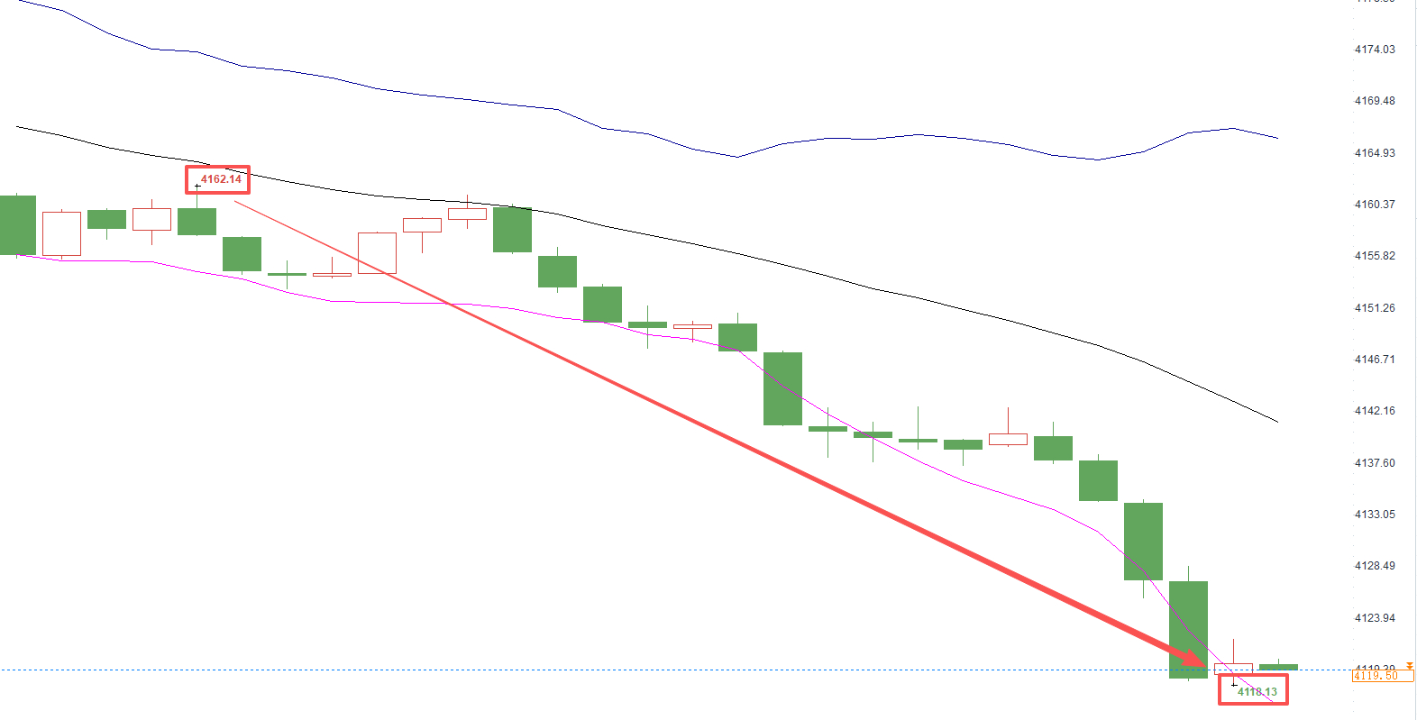 这一脚给我踩笑了，不听劝那就损吧。黄金金价