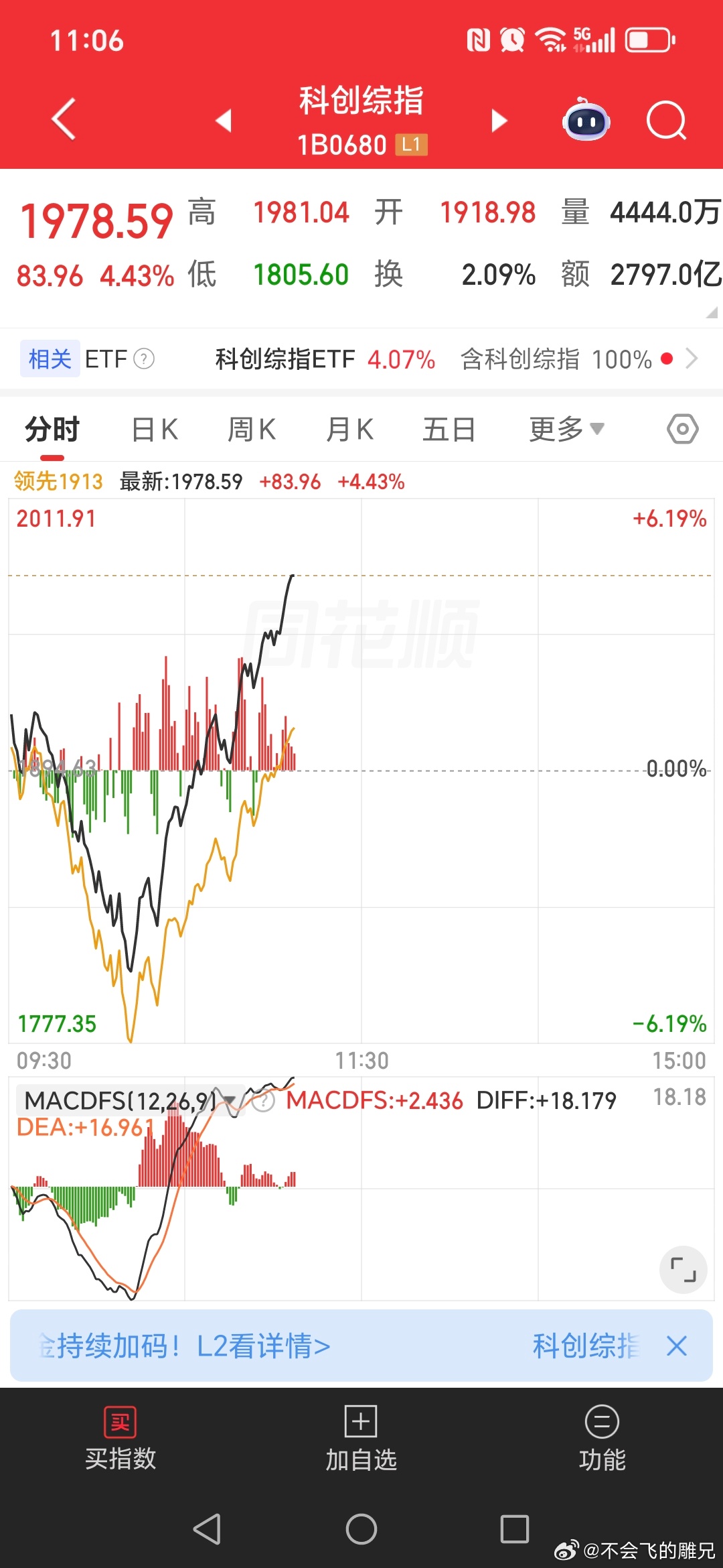 A股股市 科创指数振幅10个点了，一个宽基指数日内分时动辄波动八九个点，能是什么