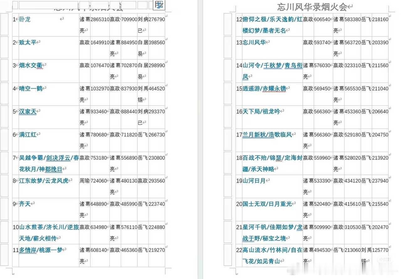 15315【】断层破纪录超级无敌大烫门 