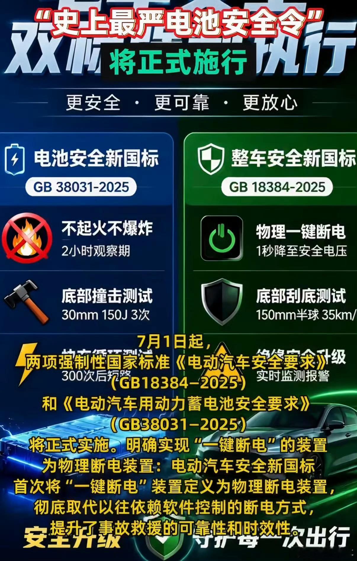 史上最严电池安全令正式施行这是强制执行标准，所有车企必须遵守的！ 