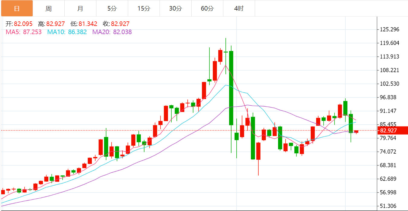 【现货金银转涨】金银又转涨 现货黄金向上触及5100美元，日内上涨0.3%。现货
