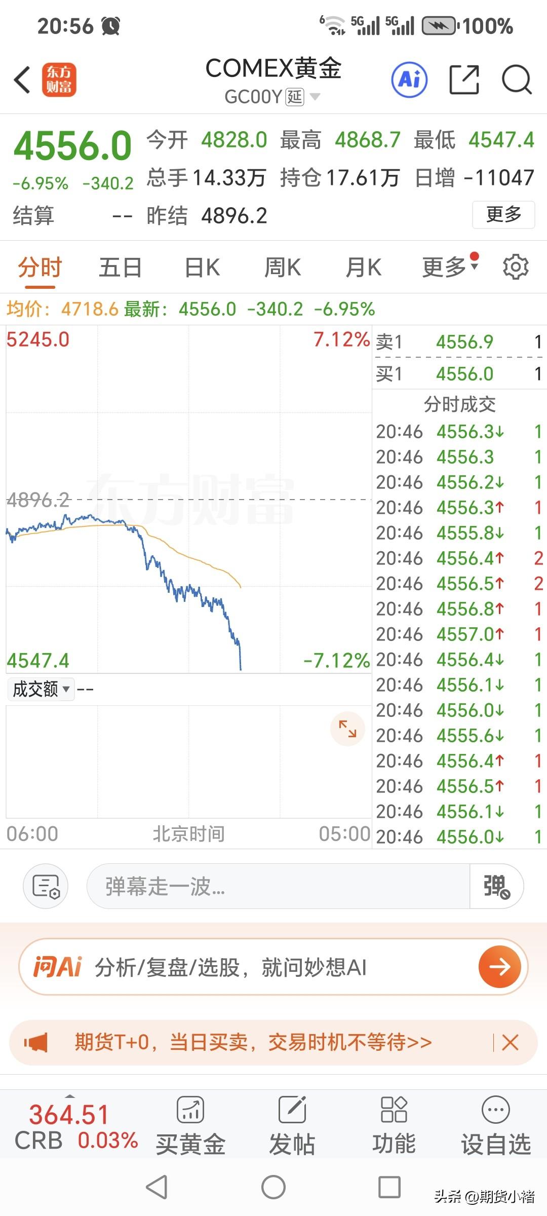 国内黄金期货的
夜盘交易就开始。
看了一下，国际金价。
丝毫没有止跌的意思！
国