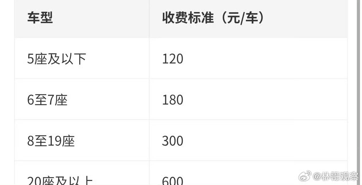 赛里木湖按人收费改为按车收费这次要感谢7个打人者，间接引发了不合理收费的热度