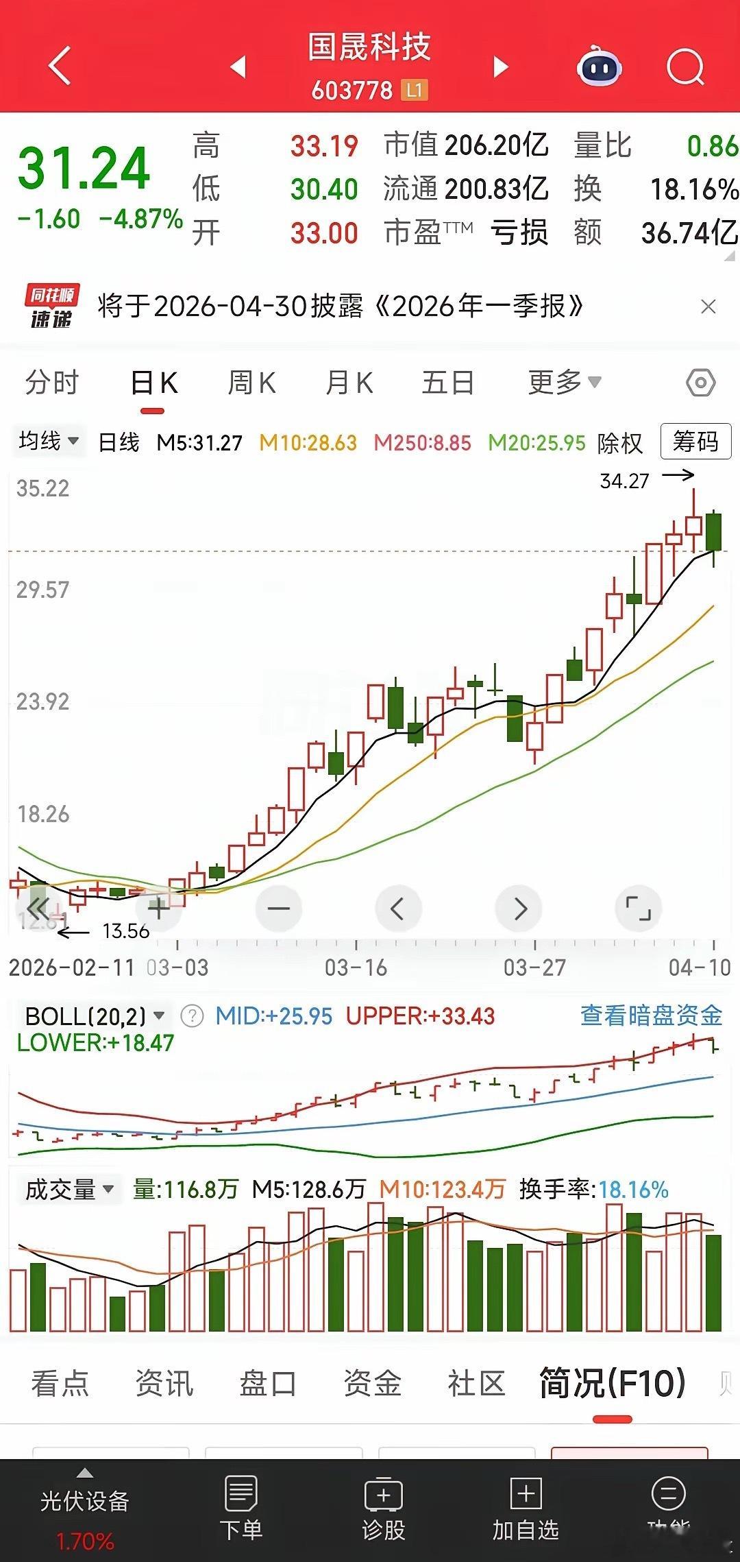 2026年4月9日—10日 个股操作复盘整理一、国晟科技4月9日晚：国晟科技暂时