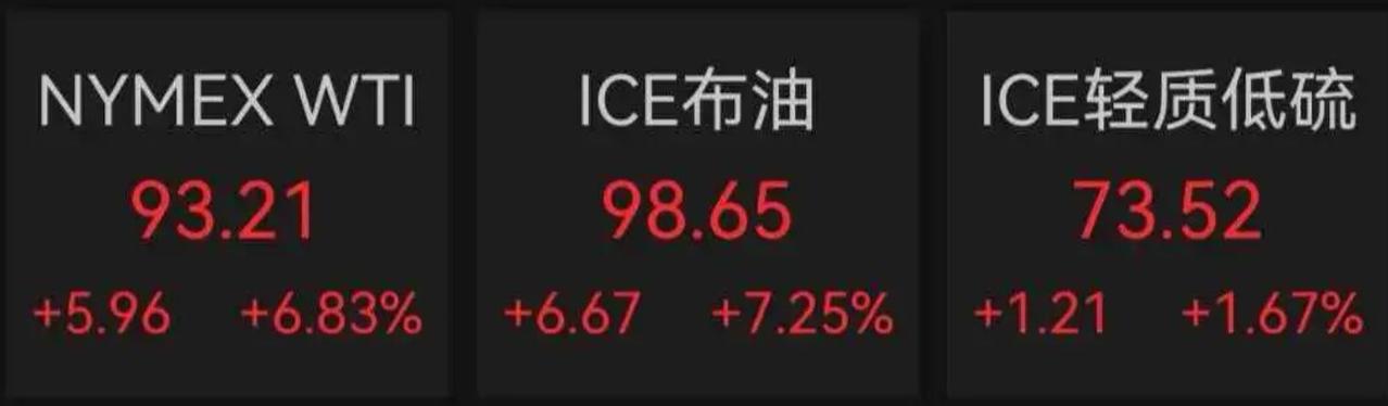 两艘油轮在伊拉克遭袭，已有1人死亡！美国汽油均价升至21个多月以来最高水平，特朗