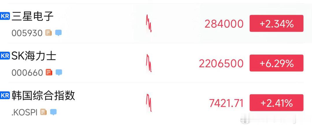 明显能感觉，资金心不齐了。 