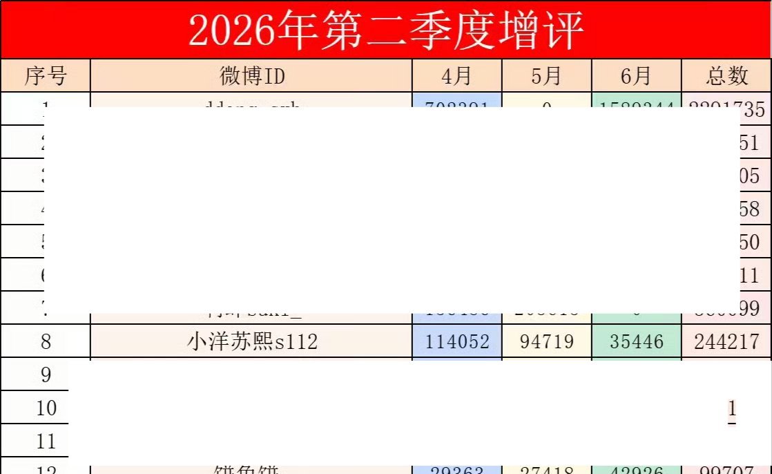 2026第二季度📚🍊存档