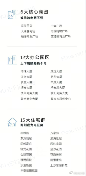 换电站是电动车的加油站蔚来换电站 |东莞长安厦岗海螺体育公园 上线周边3公里覆盖