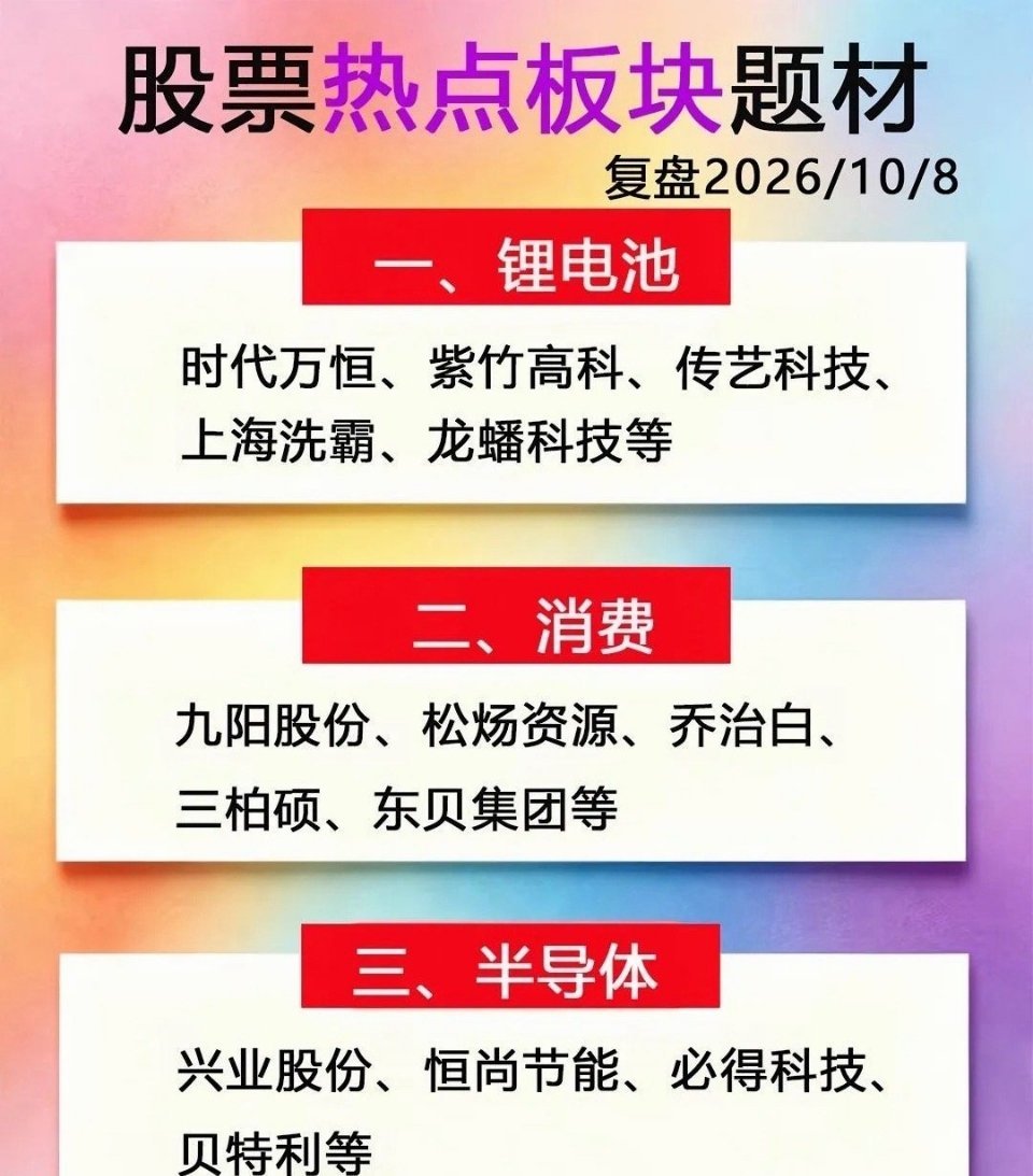 节后复盘｜三大热点板块梳理节后行情开启，市场资金开始轮动布局，整理出当下值得留意