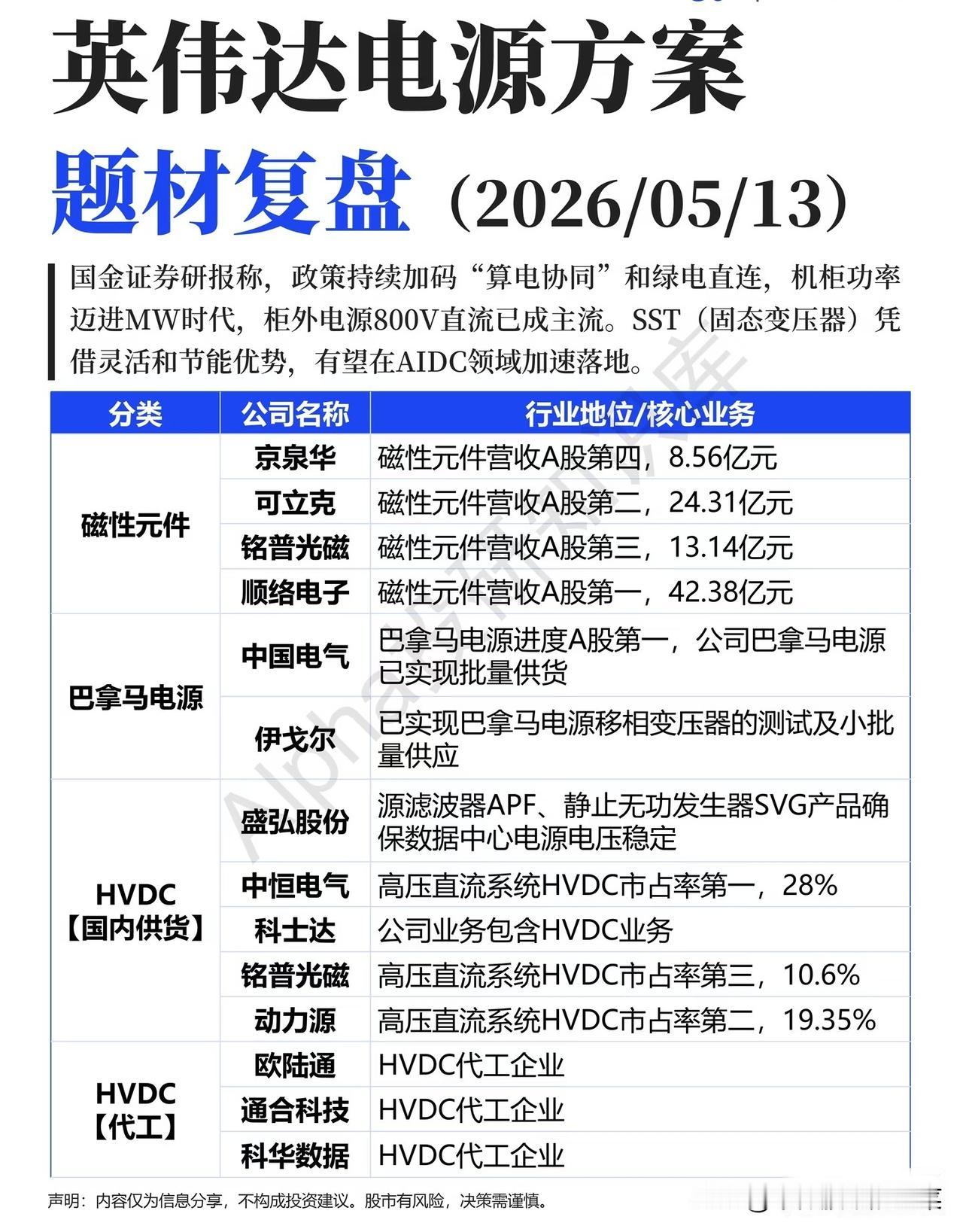 英伟达电源方案赛道爆发！800V直流与SST技术，谁将吃下算力基建红利？
 
算