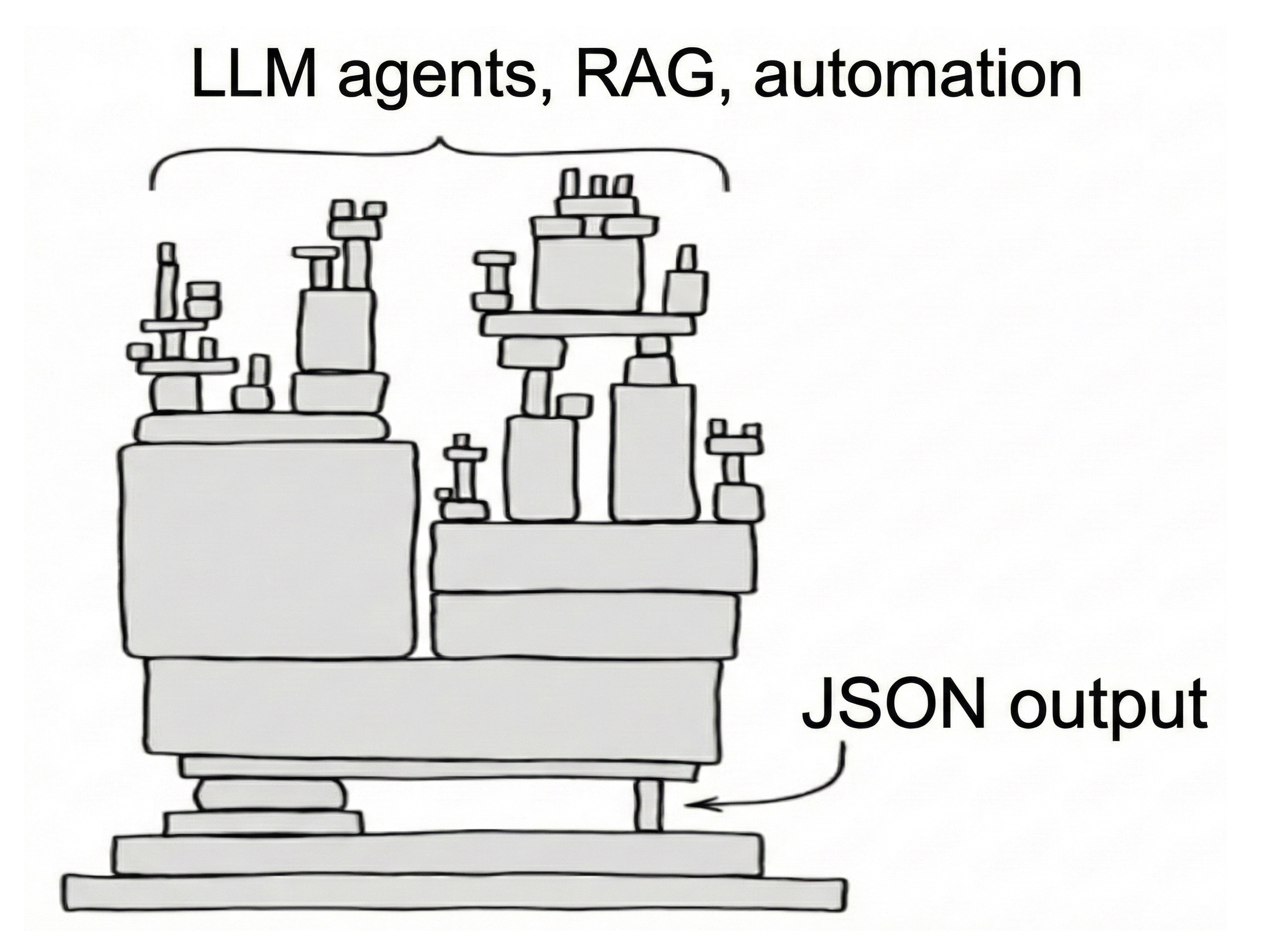 小册子：LLM结构化输出手册nanonets.com/cookbooks/str