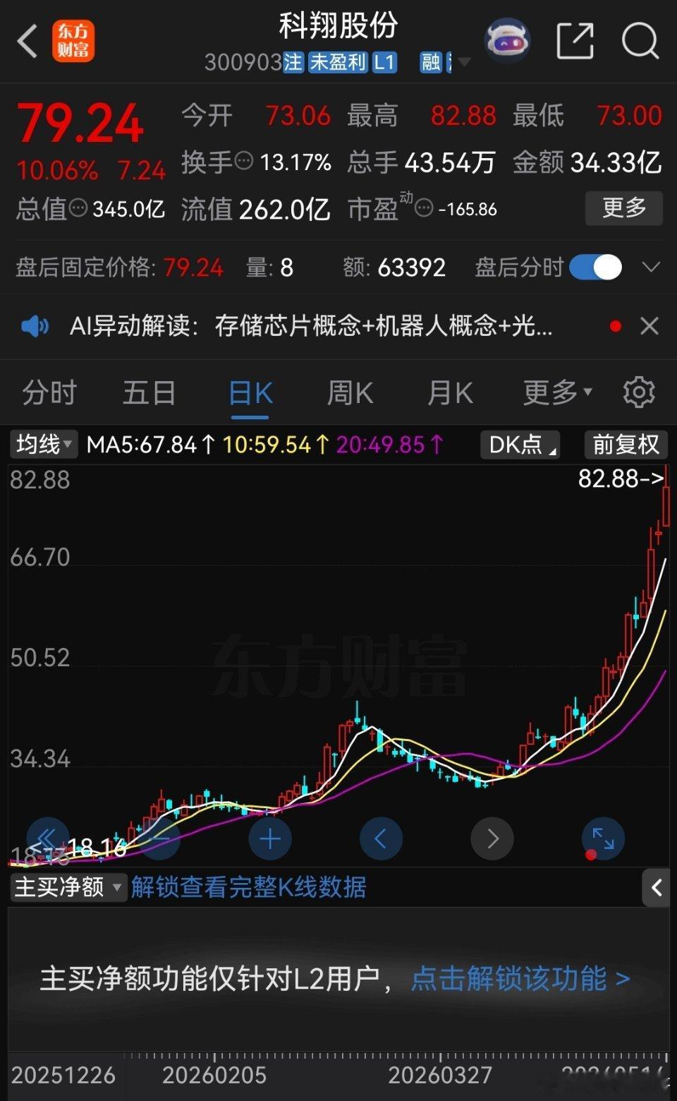 一年把92万滚成1000多万，深圳这位股民是真把不少人看懵了去年4月那波大跌，很